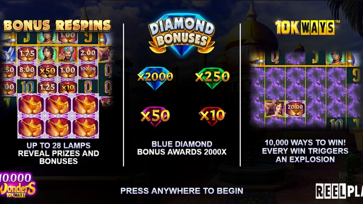 Tampilan visual slot 10,000 Wonders Big Bang dengan latar belakang kuil emas